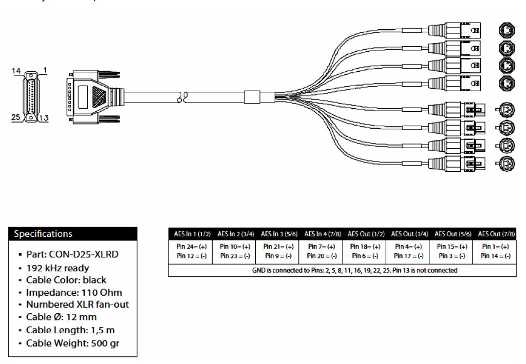 Merging Technologies Cable, Digital DB-25 - Quad XLR Female/Male, 1.5 meter