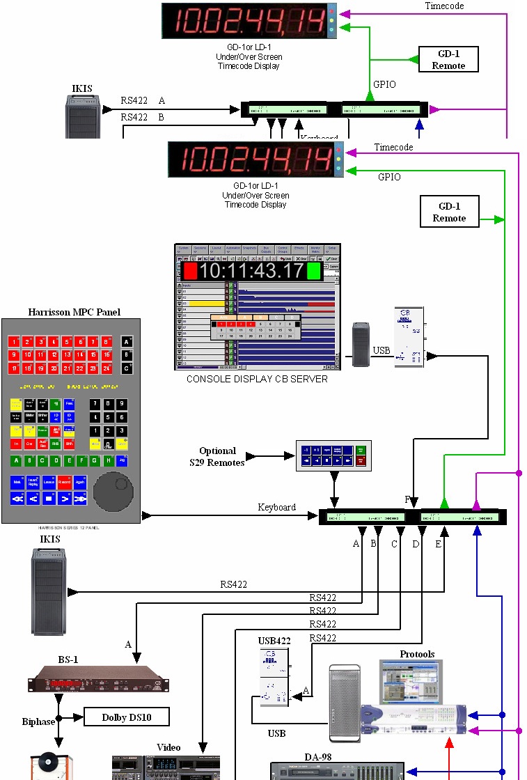 CB Electronics Harrison-6